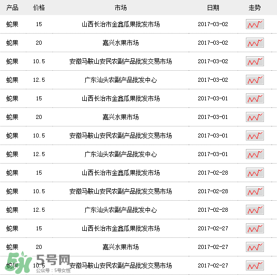 蛇果多少錢一斤？2017蛇果多少錢一斤？