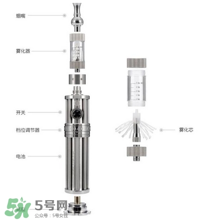 電子煙品牌 電子煙有哪些品牌？