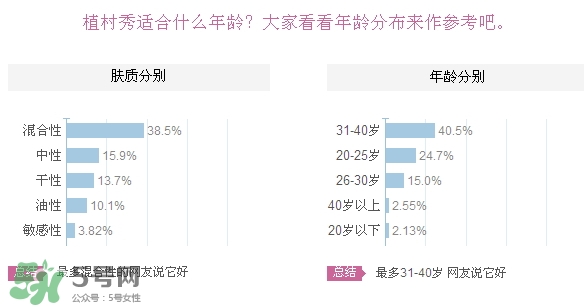 植村秀適合什么膚質(zhì)？植村秀適合干性肌膚嗎？