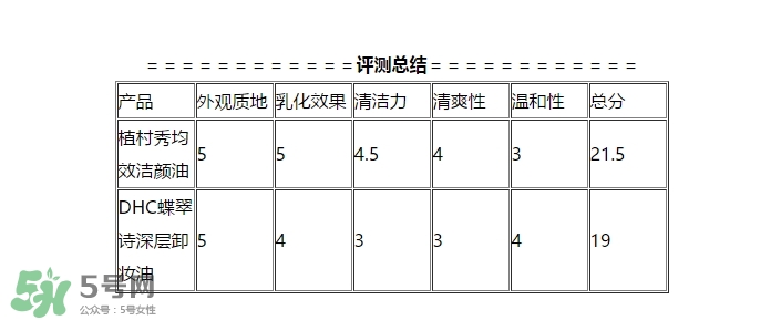 植村秀和dhc哪個好？植村秀和dhc卸妝油哪個好？