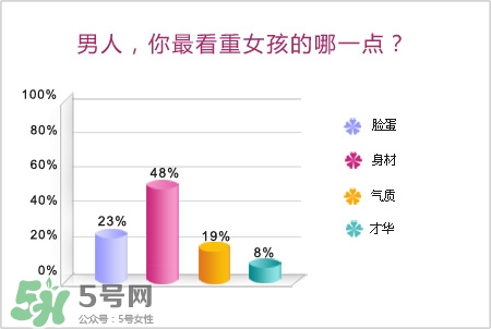 男人最看重女孩什么？男人會找什么樣的女孩結婚