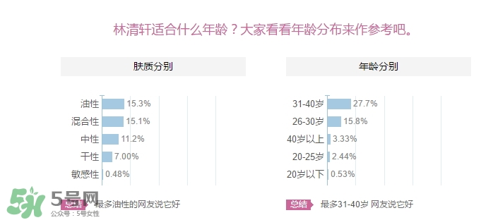 林清軒適合什么年齡？林清軒適合什么年齡段