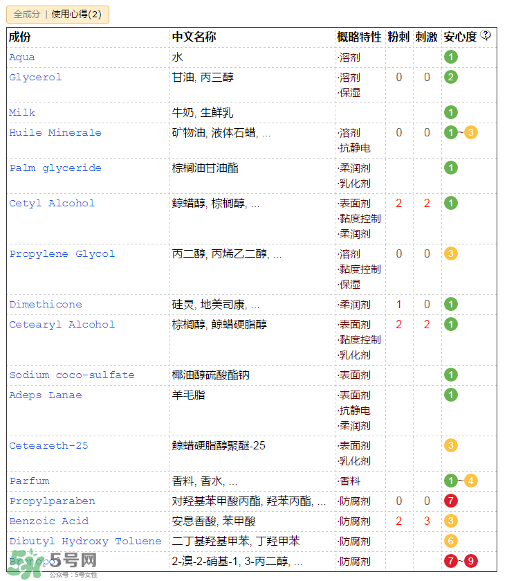 郁美凈兒童霜含激素嗎？郁美凈兒童霜成分