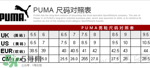 puma襪子鞋尺碼怎么選？彪馬襪套鞋尺碼對照表