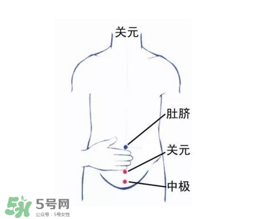 高血壓能艾灸嗎？高血壓能不能艾灸