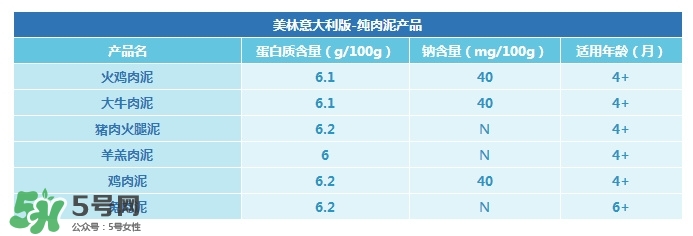 意大利美林輔食怎么樣？意大利美林輔食好不好？