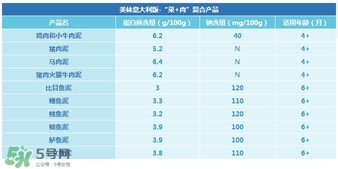 美林肉泥怎么樣？美林肉泥好嗎？