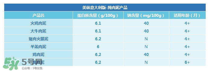 美林肉泥怎么樣？美林肉泥好嗎？