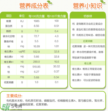 禧貝米粉一段成分如何？禧貝米粉一段成分表