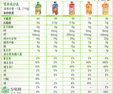 禧貝果泥含糖嗎？禧貝果泥有沒有糖？