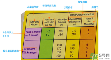 美樂(lè)寶二段奶粉怎么樣？美樂(lè)寶二段奶粉好不好？