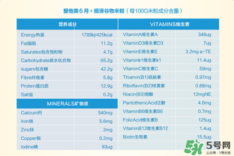 愛他美米粉含鐵量 愛他美米粉含鐵嗎？