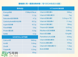 愛他美米粉成分如何？愛他美米粉成分表