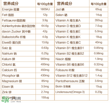 喜寶晚安米粉含鐵嗎？喜寶晚安米粉含不含鐵？