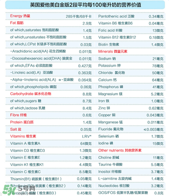 愛(ài)他美白金2段怎么樣？愛(ài)他美白金2段好嗎？