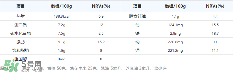 香椿拌豆腐怎么做好吃？香椿拌豆腐放什么油？