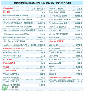 愛他美白金3段怎么樣？愛他美白金3段好嗎？