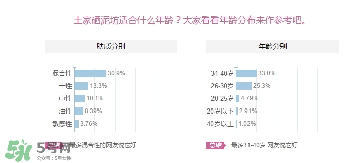 土家硒泥坊適合什么年齡？土家硒泥坊適合什么年齡段？