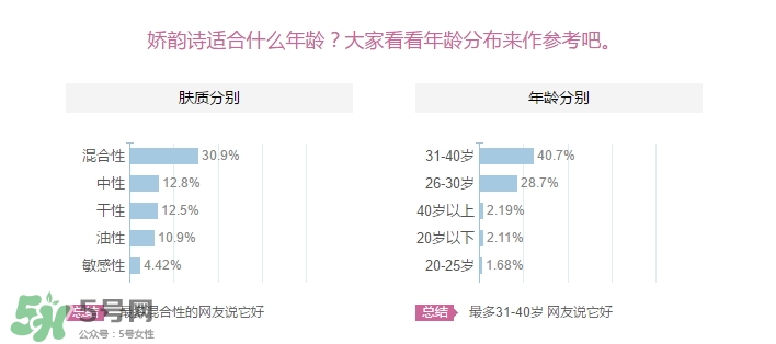 嬌韻詩(shī)適合什么皮膚？嬌韻詩(shī)適合敏感肌膚嗎？