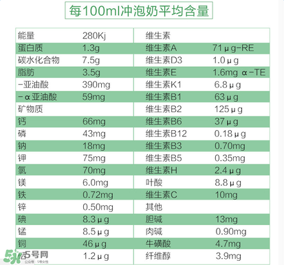 可瑞康羊奶粉配料表 可瑞康羊奶的成分表