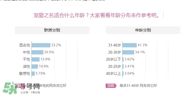 寵愛之名適合多大年齡？寵愛之名適合年齡