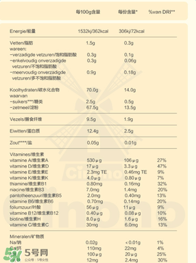 Bambix米粉含鐵嗎？Bambix米粉含不含鐵呢？