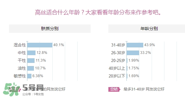 kose高絲適合什么年齡？高絲適合什么年齡段使用