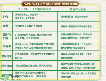 長發(fā)公主Rapunzel面條哪款好？長發(fā)公主Rapunzel面條有哪幾款？