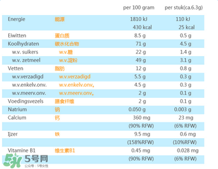 荷蘭米菲兔餅干怎么樣？ 米菲磨牙餅干怎么樣？