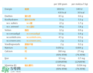 荷蘭米菲兔餅干怎么樣？ 米菲磨牙餅干怎么樣？