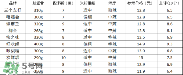 螺絲粉好吃嗎？螺絲粉哪個牌子好吃