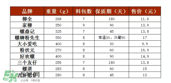 螺絲粉好吃嗎？螺絲粉哪個牌子好吃