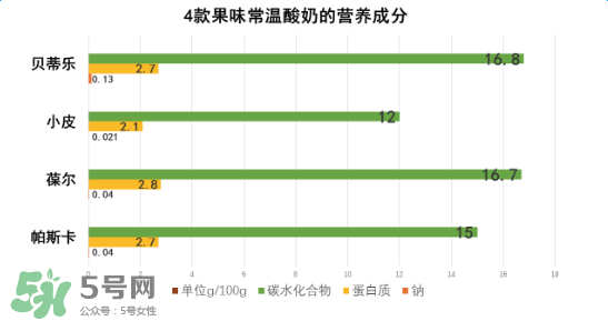 貝樂蒂酸奶出問題了嗎？貝樂蒂酸奶出了什么問題？