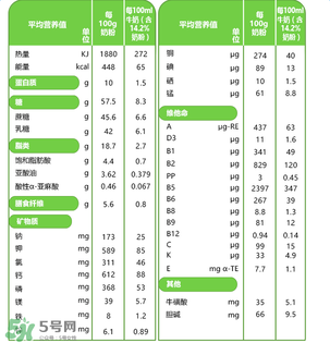 貝樂蒂奶粉怎么樣？貝樂蒂奶粉好不好？