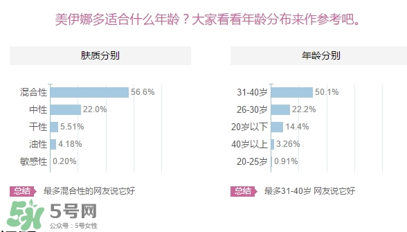 美伊娜多適合多大年齡？menard美伊娜多適合年齡段？