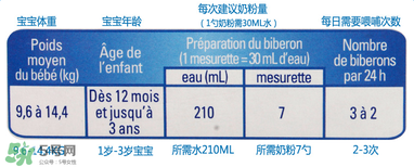 gallia佳利雅奶粉怎么沖？gallia佳利雅奶粉沖調(diào)方法？