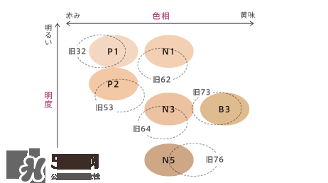 2017貴婦粉霜排行榜10強_2017貴婦粉霜熱門推薦