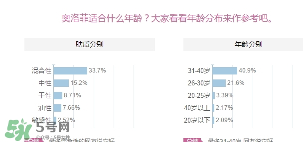 oleva奧洛菲適合什么年齡？奧洛菲適合年齡段？