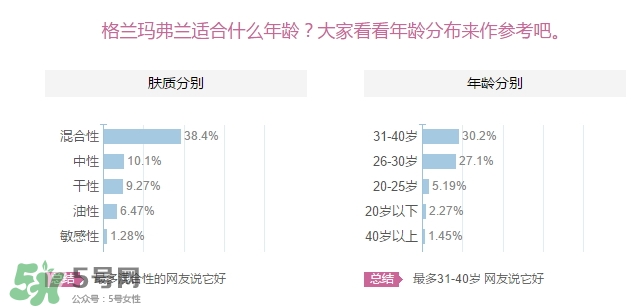 格蘭瑪弗蘭適合年齡？格蘭瑪弗蘭適合少女嗎？