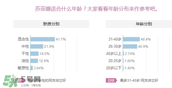 sofina蘇菲娜適合什么膚質(zhì)？蘇菲娜適合油皮嗎？