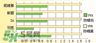 曼秀雷敦新碧防曬霜哪款好用？新碧防曬霜價(jià)格表