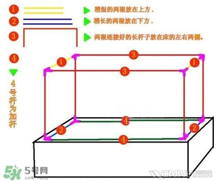 嬰兒蚊帳怎么安裝？嬰兒蚊帳安裝方法圖解