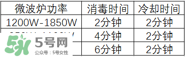 奶瓶消毒鍋帶烘干好嗎？奶瓶消毒鍋需不需要帶烘干功能呢？