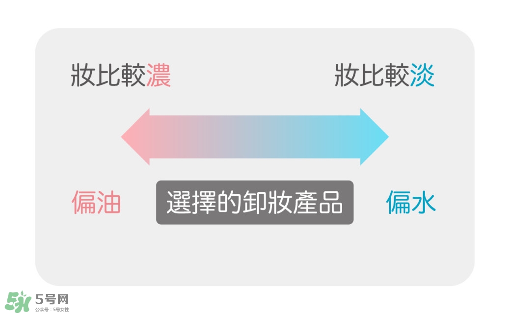 卸妝產(chǎn)品怎么選？怎么選擇卸妝產(chǎn)品