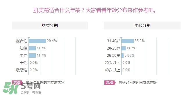 肌美精眼霜適合什么年齡？肌美精眼霜適合年齡段