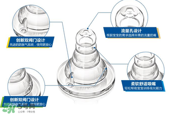 新安怡奶嘴的流量是多少？新安怡奶嘴流量是怎么分類的