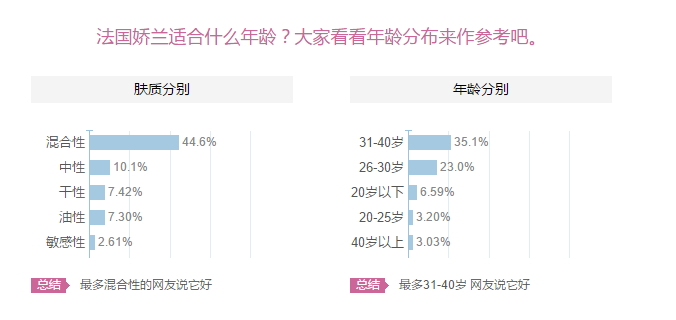 嬌蘭適合什么膚質(zhì)？嬌蘭適合敏感肌膚嗎？