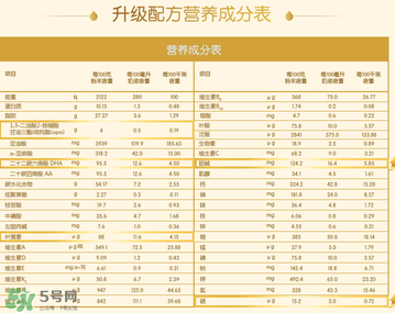 惠氏Illuma啟賦奶粉一段配方 惠氏Illuma啟賦奶粉一段怎么樣？