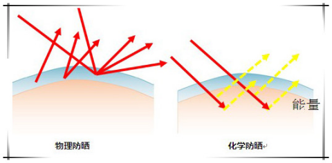 安耐曬好用嗎？安耐曬怎么樣？