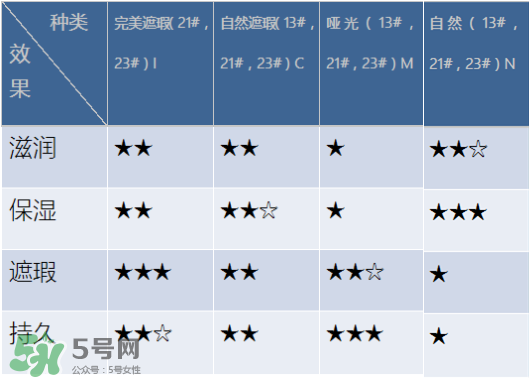 2017新款iope氣墊真假辨別 iope真假對(duì)比